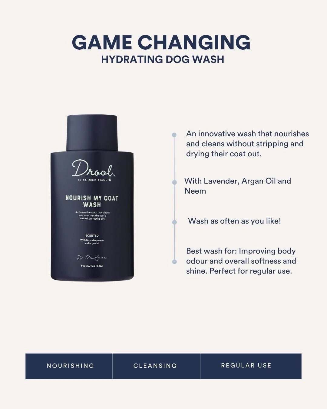 Drool By Dr Chris Brown My Coat Wash Scented 500Ml - Teddy DogWear